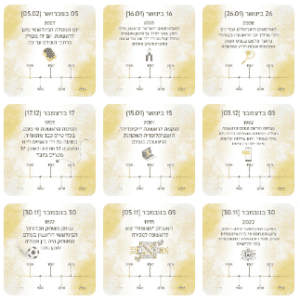 היום לפני כללי כרטיסות בוקר עם עובדות